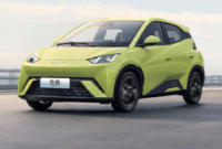 BYD
